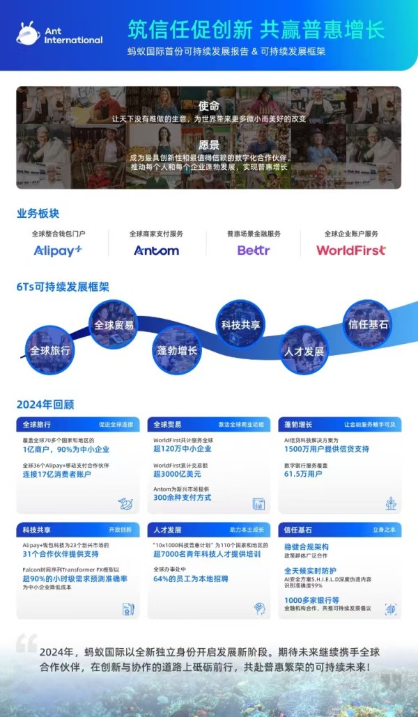 闻喜 蚂蚁国际首次发布可持续发展策略，四大业务推动普惠增长与全球化
